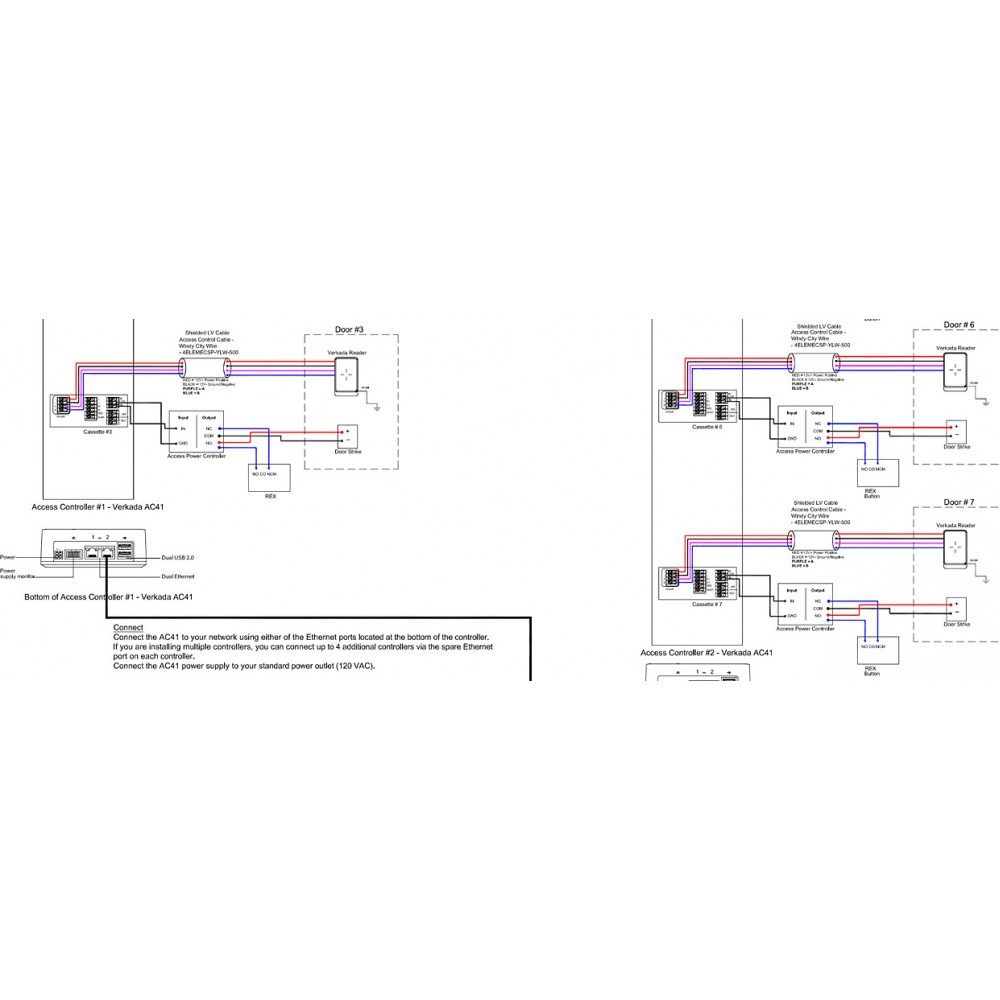 Door Access Control System Cad Block at Mildred Ritter blog